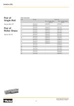 Aluminium Roller Guides - 10