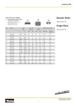 Aluminium Roller Guides - 5