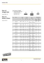 Aluminium Roller Guides - 8