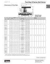 Ball and Plug Valves - 5