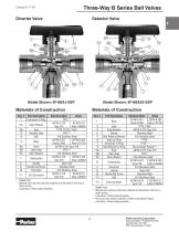 Ball and Plug Valves - 7