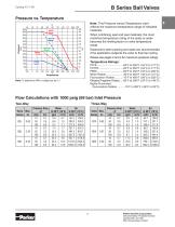 Ball and Plug Valves - 9