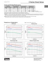 Check Valves, Filters and Relief Valves-5