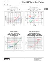 Check Valves, Filters and Relief Valves-9