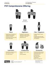 Global FRL and P3Y Series-7