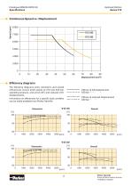 Hydraulic Motors Series V12, V14, V16 Variable Displacement - 8