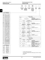 Hydraulic Valves Industrial Standard - 11