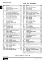 Hydraulic Valves Industrial Standard - 2