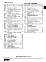 Hydraulic Valves Industrial Standard - 3