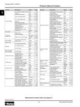 Hydraulic Valves Industrial Standard - 4