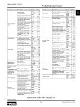 Hydraulic Valves Industrial Standard - 5