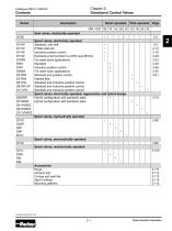 Hydraulic Valves Industrial Standard - 6