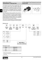 Hydraulic Valves Industrial Standard - 7