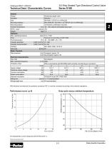 Hydraulic Valves Industrial Standard - 8