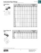 Instrument Pipe &  ISO Conversion Fittings - 10