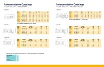 Instrumentation Quick Couplers - 3