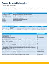 Instrumentation Valves and Manifolds Manifolds Title Here PREMIER Range-6