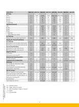Modular Pneumatic  Linear Drive Systems-7