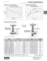 Needle Valves - 11