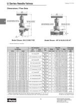 Needle Valves - 12