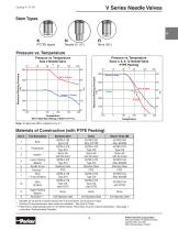 Needle Valves - 5