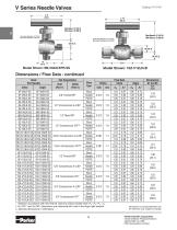 Needle Valves - 8