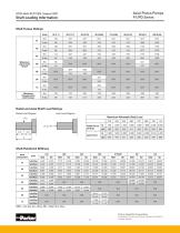 P1/PD Series  Medium Pressure Axial Piston Pumps-6