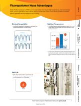 Parflex Thermoplastic & Fluoropolymer  Products Hose, Tubing, & Fittings Catalog 2020 - 11