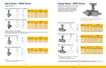 Process Instrumentation Manifolds Title Here Valve and Manifold Solutions-12