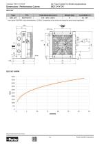 QDC - Quiet DC Cooler - 10