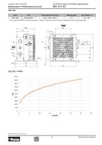 QDC - Quiet DC Cooler - 13