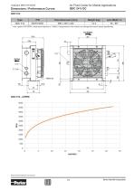 QDC - Quiet DC Cooler - 19