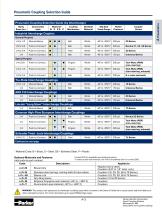 Quick Coupling Products - 8