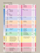 Quick Couplings Catalog - 3