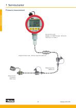 SensoControl® Diagnostic Test Equipment for Hydraulics - 10