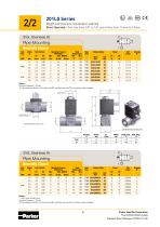 Stainless Steel Valves - 6