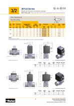 Stainless Steel Valves - 9