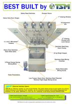 TSM Megabatch - Compounding - 2