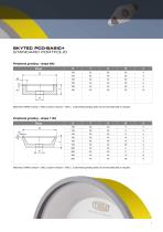 Skytec pcd-Basic+ - 7