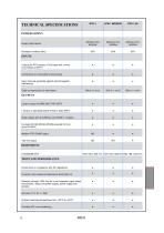 INSTRUCTION MANUAL NT511 AD - 6