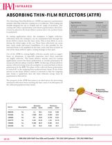 CO2 Laser Consumables-12