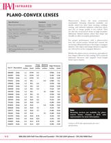 CO2 Laser Consumables-4