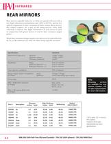 CO2 Laser Consumables-8