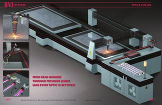 OPTICS CATALOG AND REFERENCE GUIDE - 5