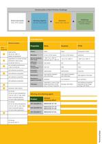 Anti-Friction-Coatings - 11