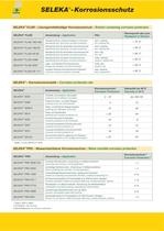 Corrosion protection oils-2