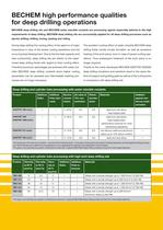 Deep drilling oils-3