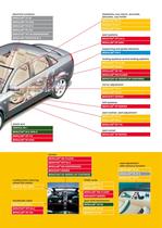 Electronical contact lubricants-5