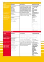 Electronical contact lubricants-6