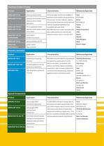 Electronical contact lubricants-7